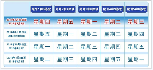 2017年7月10日起廊坊限行最新通知