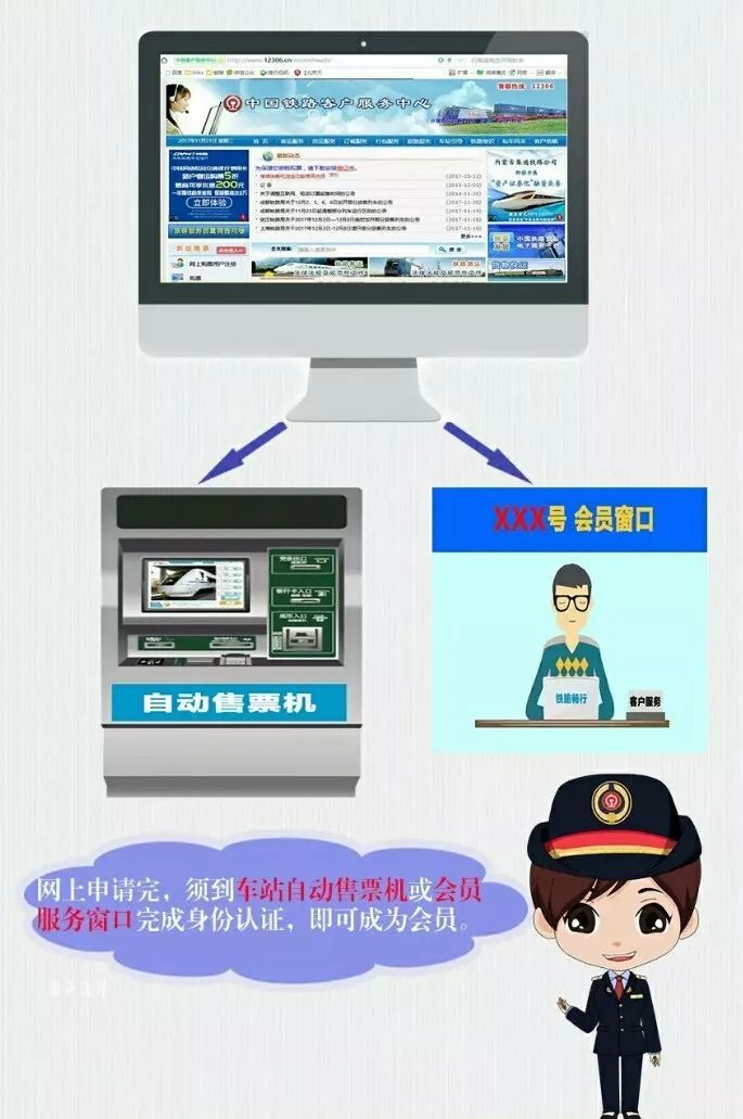 铁路畅行如何申请