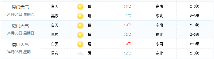 2015厦门清明节天气1