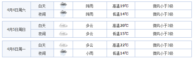 2015年重庆清明节天气1