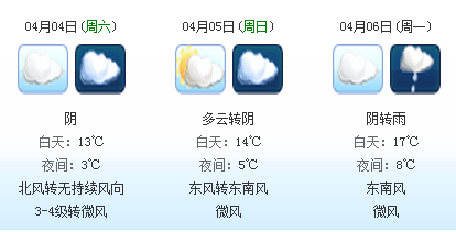 2015年无锡清明节天气预报1