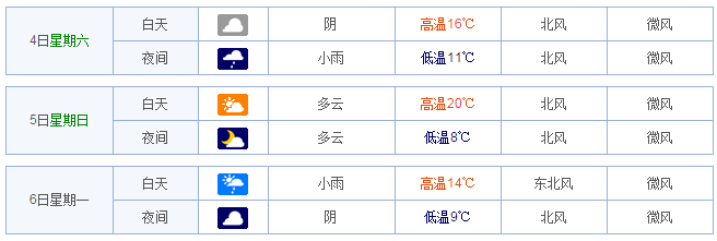 2015张家界清明节天气1