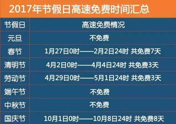 2017清明节放假高速免费吗