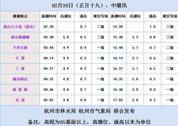 2016年钱塘江观潮时间表1