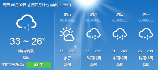 2016年厦门防暑降温费发放标准1