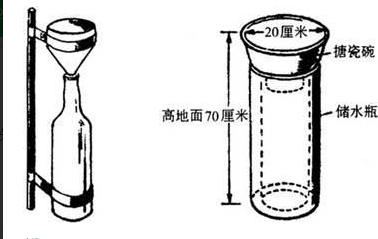 降雨量怎么计算1