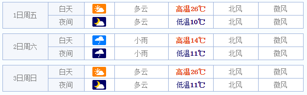 2015桂林五一天气预报1