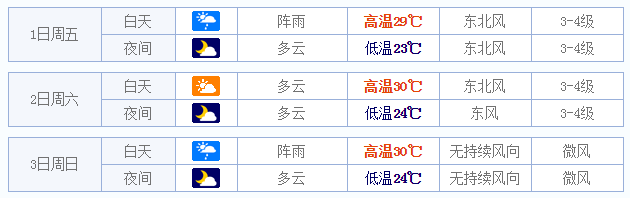 2015五一武义天气情况1