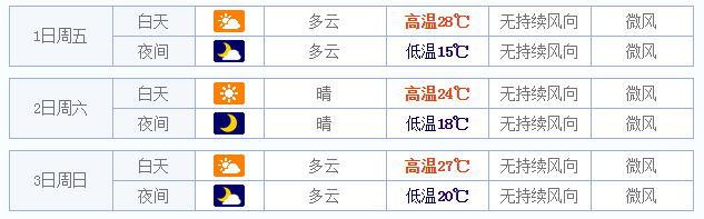 2015深圳五一天气1