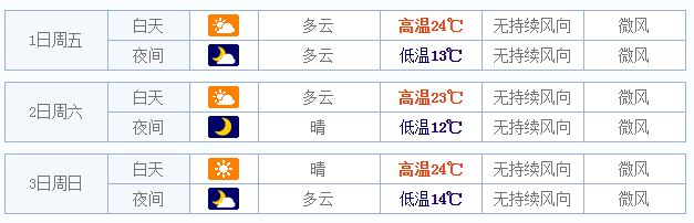 2015广州五一天气情况1