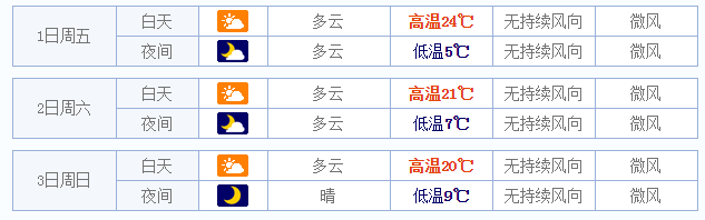 2015五一丽江天气如何1