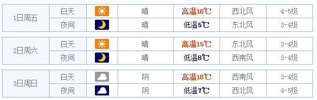 2015五一天津天气情况1