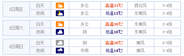 2015五一合肥天气怎样1