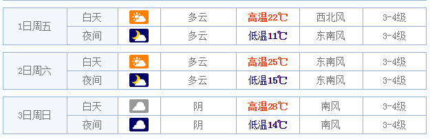 2015五一南京天气如何1