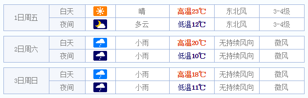 2015五一洛阳天气情况1