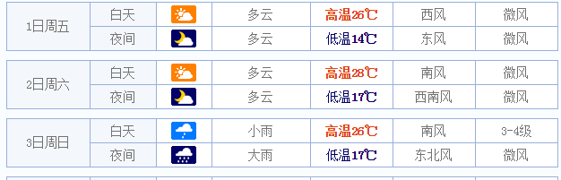 2015黄山五一天气情况1