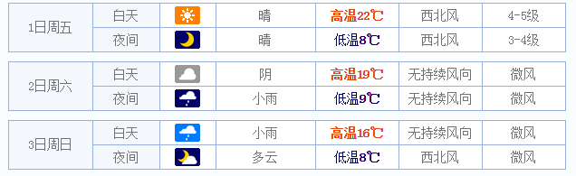 2015太原五一天气预报1