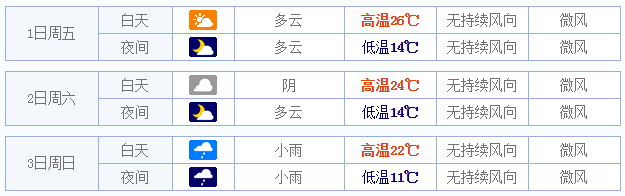 2015五一大理天气1