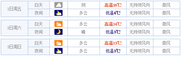 2015拉萨五一天气预报1