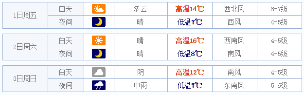 2015五一大连天气怎样1