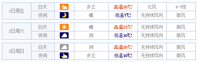 2015五一北京天气预报1