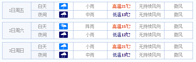 2015商丘五一天气怎么样1