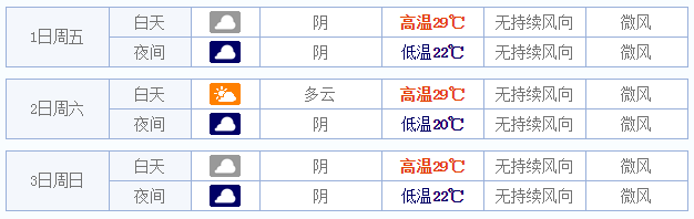 2015广州五一天气怎样1