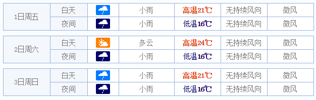 2015五一武汉天气情况1