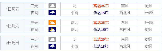 2015五一芜湖天气情况1