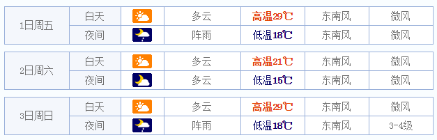 2015五一苏州天气预报1