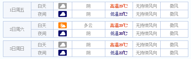 2015广州五一天气如何1