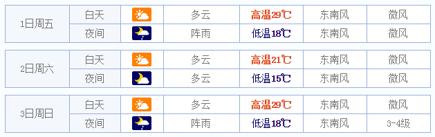 2015五一苏州天气情况1