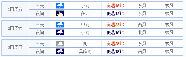 2015五一无锡天气怎样1