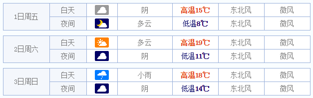 2015五一西安天气怎样1