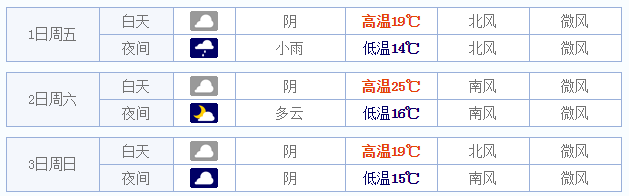 2015五一成都天气情况1