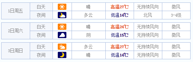 2015五一北京天气如何1