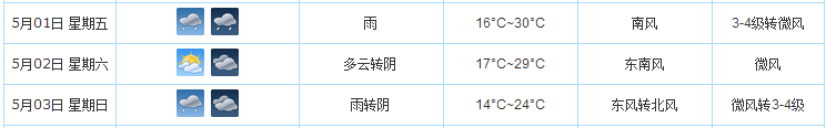 2015年济南五一天气预报1