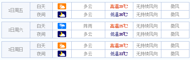 2015五一广州天气预报1