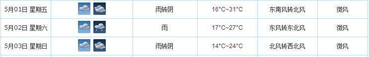 2015年石家庄五一天气预报1