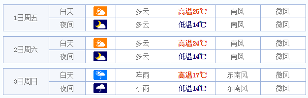 2015五一苏州天气怎么样1