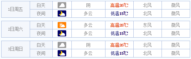 2015芜湖五一天气怎么样1