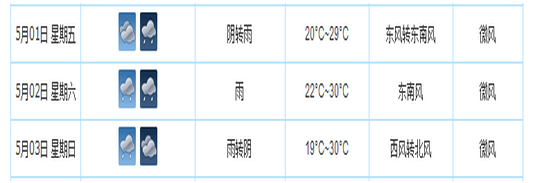 2016年五一合肥天气1