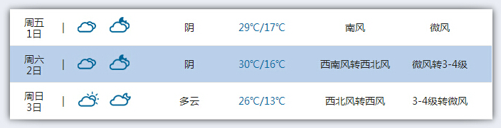 2016年五一郑州天气1