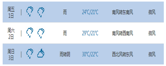 2016年五一长沙天气1