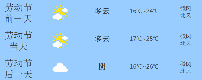 2016年五一赣州天气1