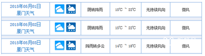 2016年五一厦门天气1