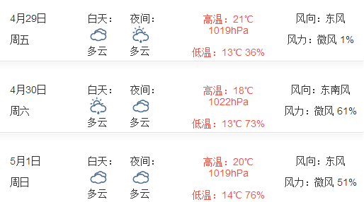 2016上海五一天气预报1