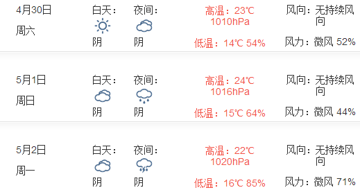 2016年重庆五一天气1