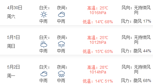 2016年武夷山五一天气1