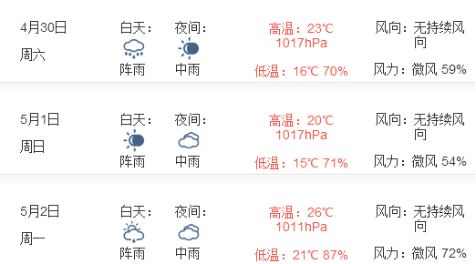 2016年五一厦门天气好吗1